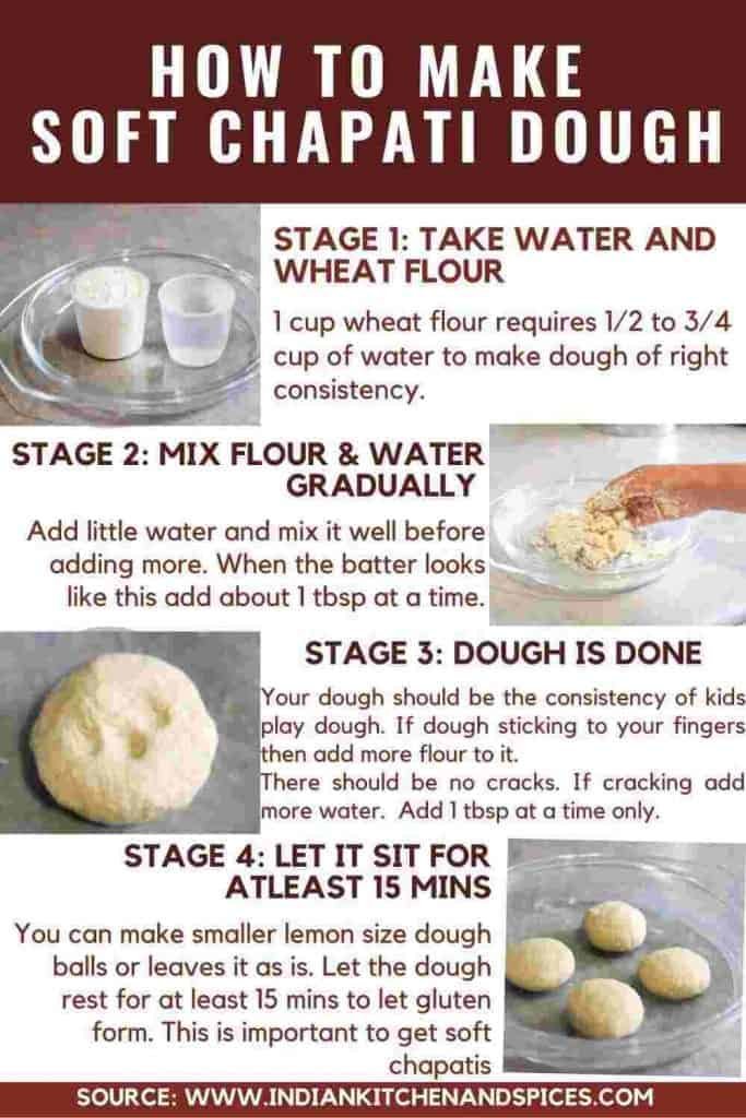 How to make soft chapati dough - Step by Step Details