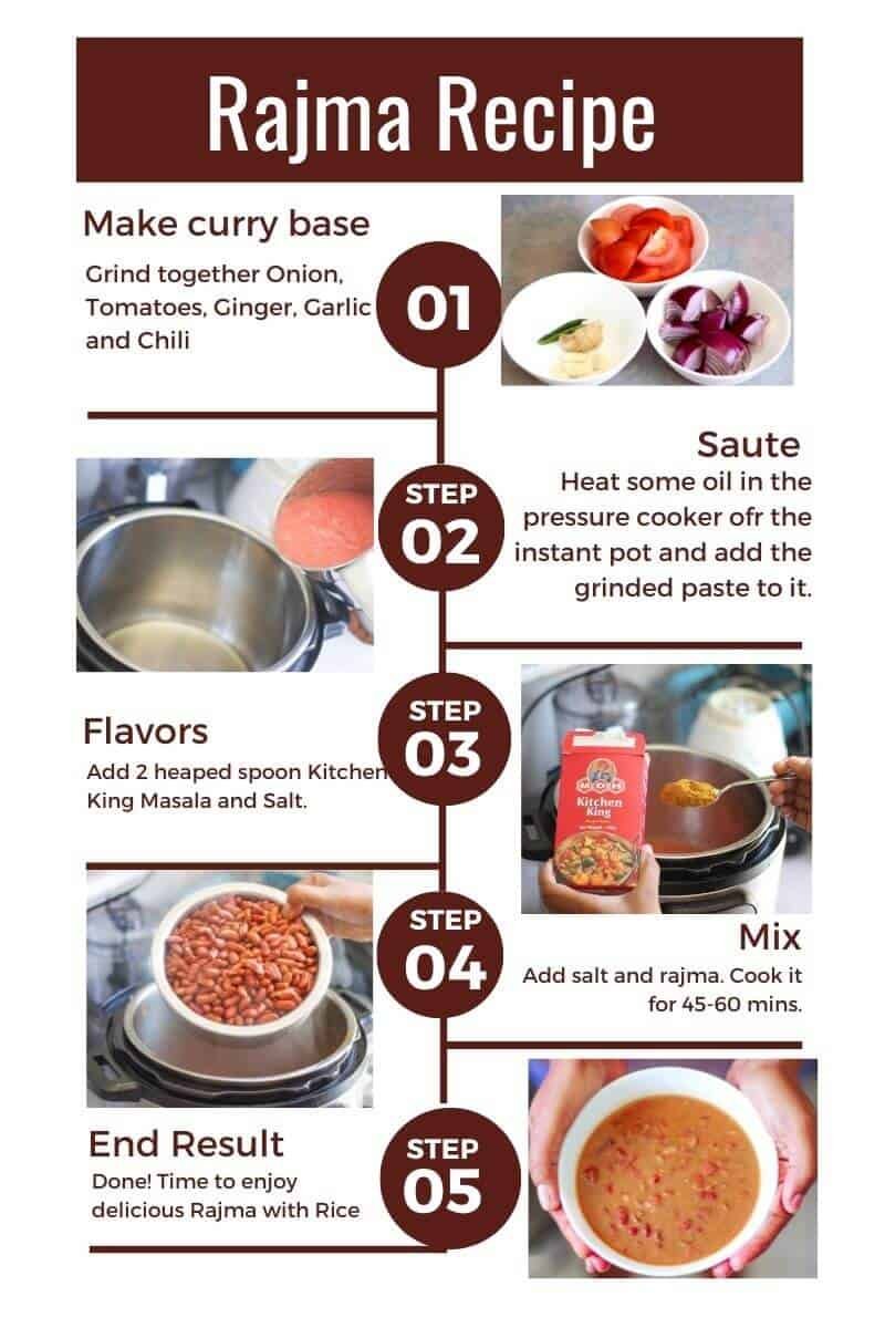 Rajma without soaking Recipe Card